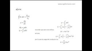 ley de gauss densidad no homogénea [upl. by Vasyuta]