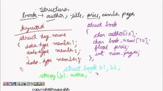 C Programming Structures Declaration Access Initialization Pointers Lesson 1 [upl. by Nazario]