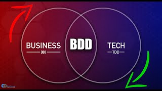 BDD Behavior Driven Development  Better Executable Specifications [upl. by Eniluqcaj770]