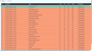 LIVE SCORING SKD IPDN SEKOLAH KEDINASAN  SESI 2  BKN [upl. by Ahsimed848]