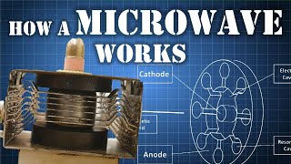 What is a MAGNETRON  How Does it Work [upl. by Hugh]