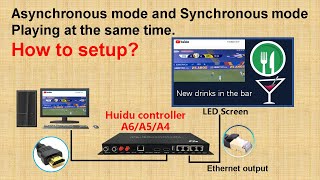 How To Setup Huidu Dualmode Player A6A5A4 to Play Dual Modes At the Same Time [upl. by Gillette]