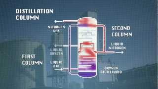 Faces of Chemistry Packaging Gases BOC  Video 2 14 [upl. by Nate]