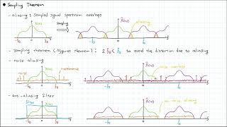 5 1 Digitization Sampling and Quantization [upl. by Aipotu671]