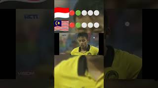 Indonesia vs Malaysia Sea games 2021 Memperebutkan Medali Perunggu football [upl. by Nedyrb569]