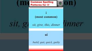 Common Spelling Patterns for I english learnenglish spokenenglish [upl. by Seuqirdor]