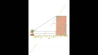 Find the height of a building using a clinometer maths activity cbse math activity [upl. by Amand625]