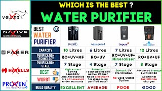 💧 Best Water Purifier in India 2024  HUL Pureit vs Livpure vs AQUA D PURE vs Aquaguard 💧Top Brands [upl. by Lorita]