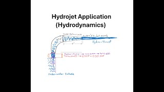 Hydrojet Application Hydrodynamics [upl. by Ger695]