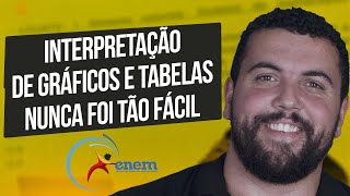 Matemática para ENEM Dica 38 Interpretação de Gráficos e Tabelas Nunca Foi Tão fácil [upl. by Colwen]