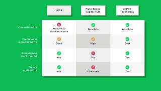 Did You Know That ddPCR Technology Can Empower Your WastewaterBased Epidemiology Monitoring [upl. by Kelby]