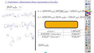 4  Détermination dun Ka dun pKa [upl. by Grondin]
