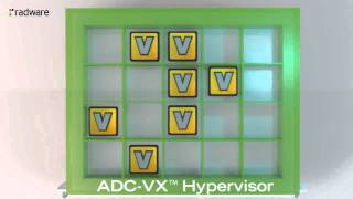 ADCVX™ The Agility of Virtual The Predictability of Physical [upl. by Carpet679]