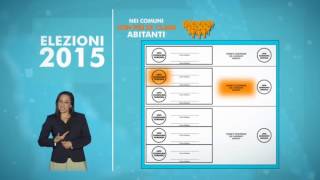 Elezioni Comunali e Regionali 2015  quotCome si votaquot [upl. by Mcnully301]