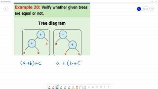 6 TN Maths Term II 5 INFORMATION PROCESSING Example 20 Verify given trees are equal [upl. by Eimia]