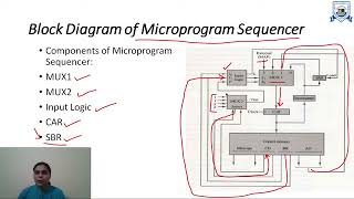 L  37  Unit  3  Microprogram Sequencing  Computer Organization and Architecture [upl. by Ellehcsar]