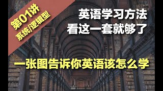 第01讲 一张图告诉你英语该怎么学  英语学习方法论 [upl. by Galloway]