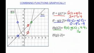 Combining Functions Graphically [upl. by Merkle435]