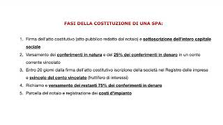 COSTITUZIONE DELLA SPA [upl. by Ynatsyd]