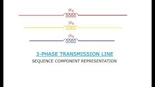 UNSYMMETRICAL FAULTS PART 11 3 PHASE TRANSMISSION LINE GATEIESISROBARC [upl. by Caniff]