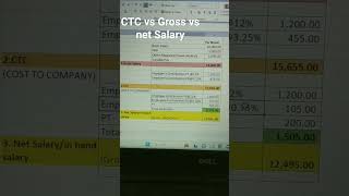 In Hand Salary vs CTC What Theyre Not Telling You [upl. by Nosiaj886]