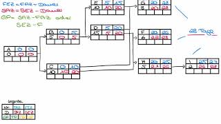 Netzplantechnik  Gesamtpuffer GP [upl. by Durarte]