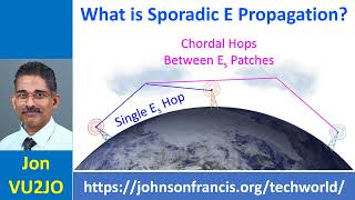 What is Sporadic E Propagation [upl. by Brett]