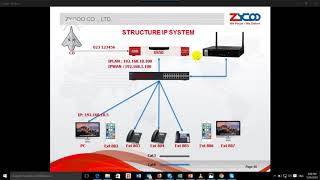 Lession 01 How to access web U50V2 [upl. by Ennayd]