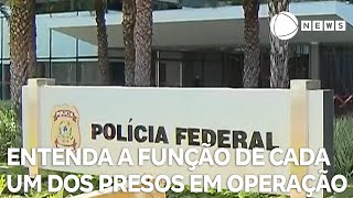 Entenda a função de cada um dos presos em operação da Polícia Federal [upl. by Mandeville]