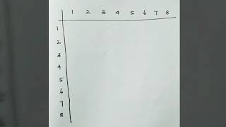 8 point DFT matrix  Easy way to remember during exams [upl. by Dania]