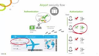 qlik sense introduction to security rules and section access [upl. by Atsylak]