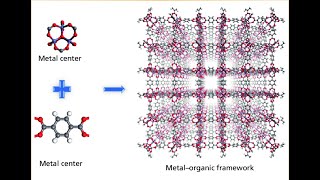 Metal Organic Frameworks MOFs [upl. by Nileuqaj]