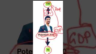 Potential GDP  Inflationary Gap vs Deflationary Gap shorts economy economics [upl. by Potter]