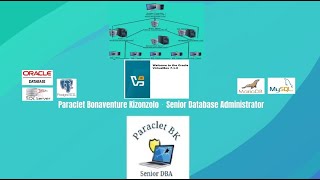 Create Failover Cluster 2 Node HA after Installing SQL Server Database in Windows Server 2022 [upl. by Allets]