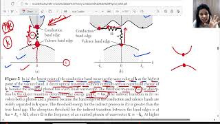 L25 Band Gap in Semiconductor  Direct and Indirect Band Gap [upl. by Asirralc936]