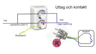 husets växelström [upl. by Anear]