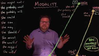 Modality and modal verbs  Part Two  Grammar and Thongs [upl. by Enila263]