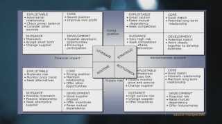 CollegeTourPurchasing Video 11 Purchasing Portfolio Management [upl. by Ardisi]