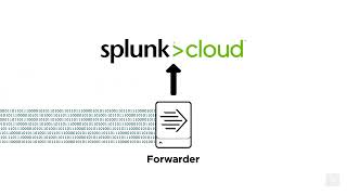 Splunk Cloud Tutorial [upl. by Mason]