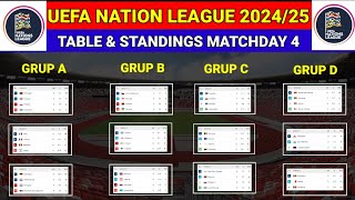 UEFA NATION LEAGUE TABLE AND STANDINGS 202425 MATCHDAY 4 [upl. by Caldera]