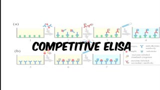 Competitive ELISA  explained in hindi [upl. by Eldin]