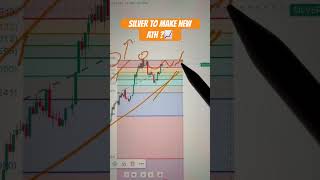 Silver Price prediction  14  15th May 2024  Silver Forecast Today Silver Price Analysis shorts [upl. by Rochella722]