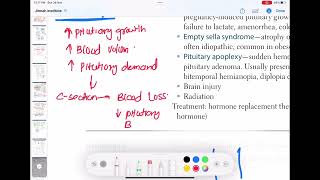 hypopituitarism endocrinology 36  First Aid USMLE Step 1 [upl. by Tega]