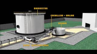 Planta de Bioenergia RSU [upl. by Oneal]