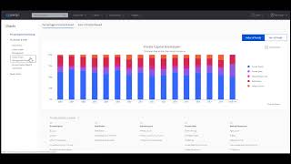 Industry Charts and Analytics on Preqin Pro [upl. by Htebazile]