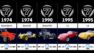 The Evolution of Caterham 1974 2014 [upl. by Gunzburg167]