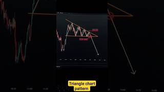 Descending triangle chart pattern  Chart pattern for beginners shorts [upl. by Atsirhc]