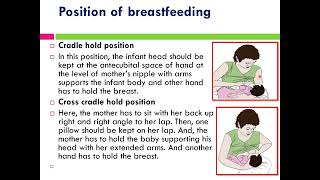 Breastfeeding Pediatric Nursing [upl. by Annaik]