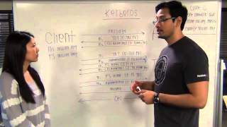 Module 5 What is Kerberos [upl. by Eddi]