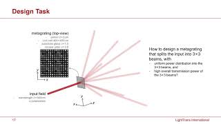 Optics and Photonics 2020 Modeling of DiffractiveMetasurfaces [upl. by Pebrook]